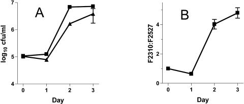 FIG. 3.