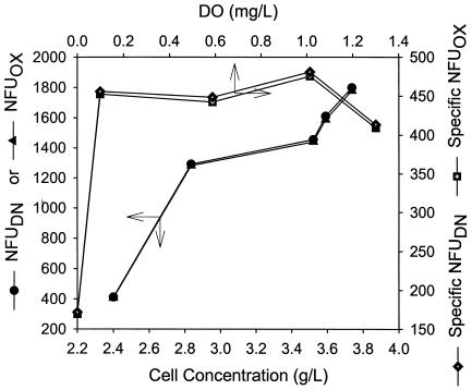 FIG. 7.