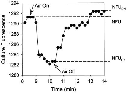 FIG. 6.