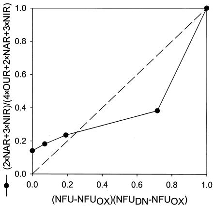 FIG. 9.