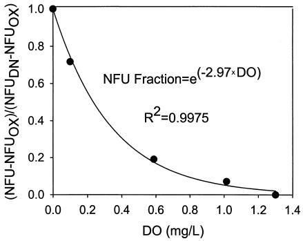 FIG. 8.