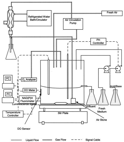 FIG. 1.