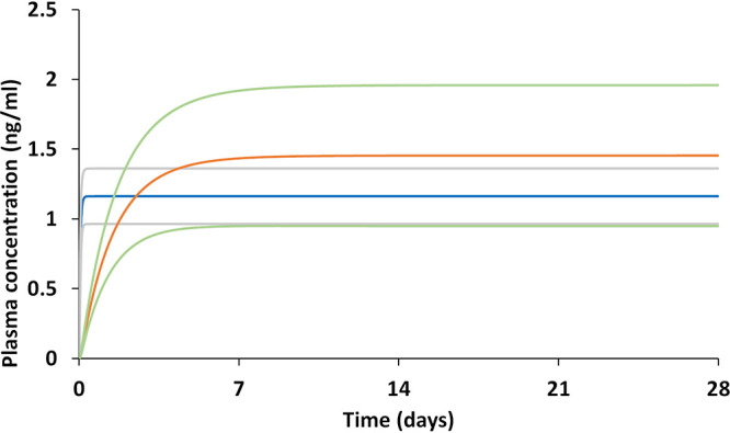 FIG 1