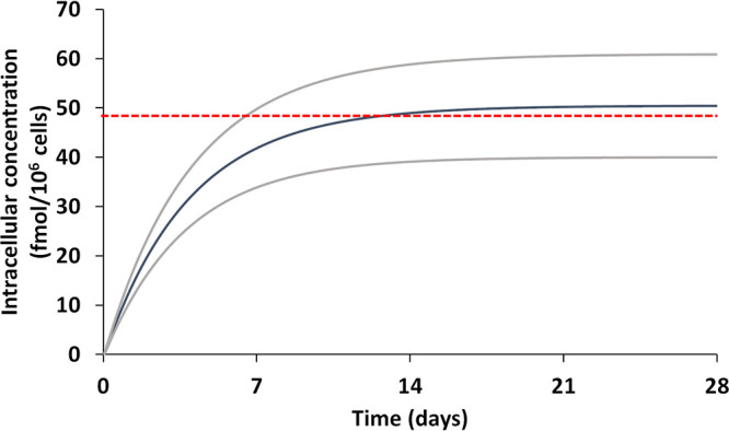 FIG 2