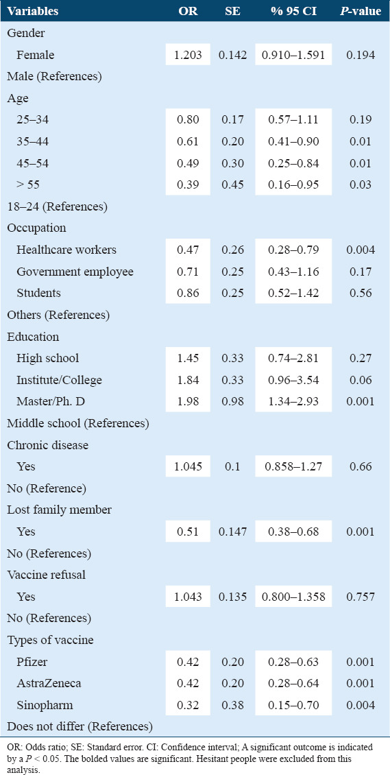 graphic file with name IJHS-16-10-g003.jpg