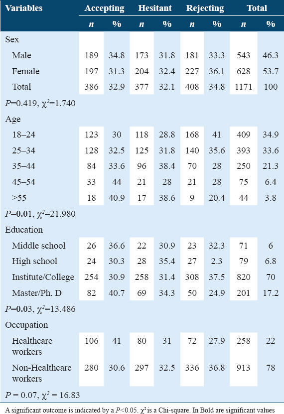 graphic file with name IJHS-16-10-g002.jpg