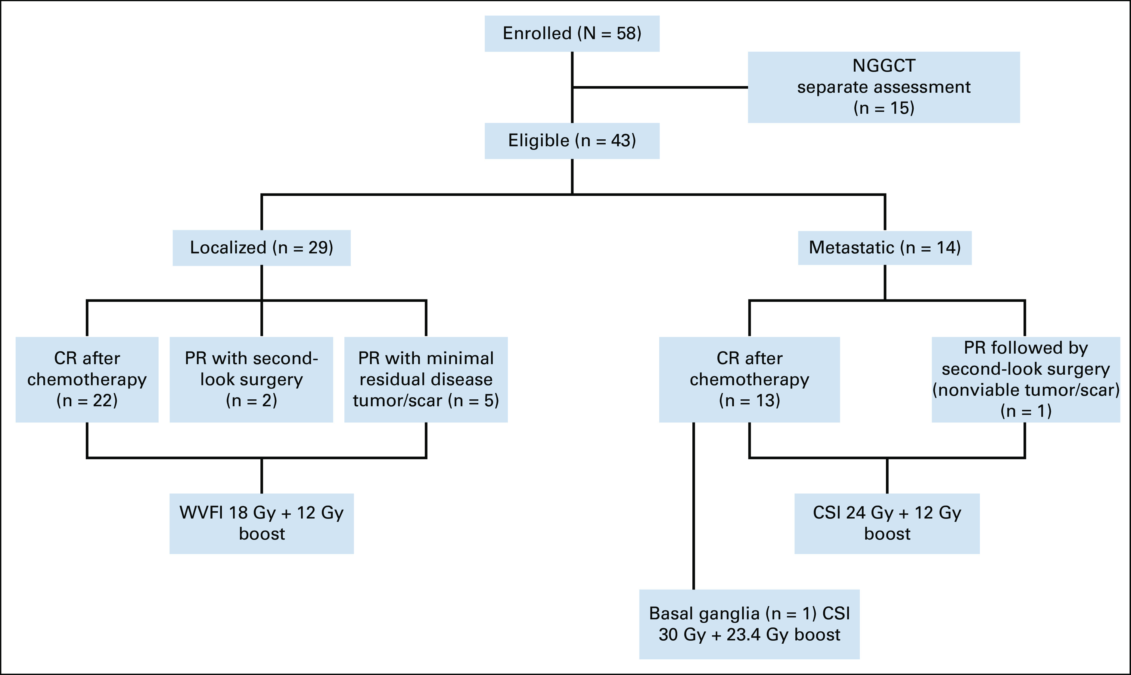 FIG 1