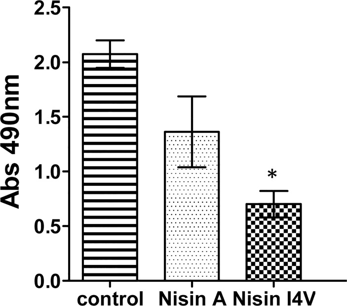 Fig 5