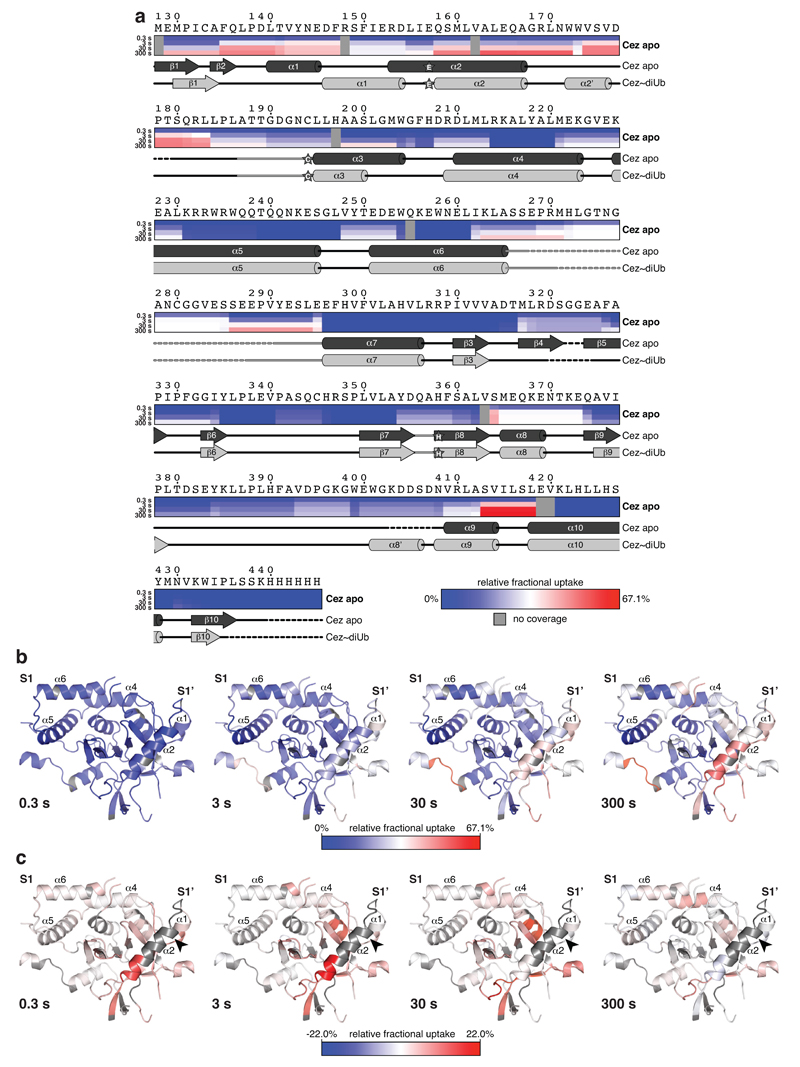 Extended Data Figure 6