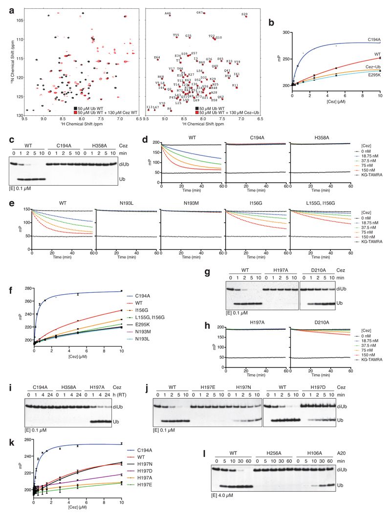 Extended Data Figure 5