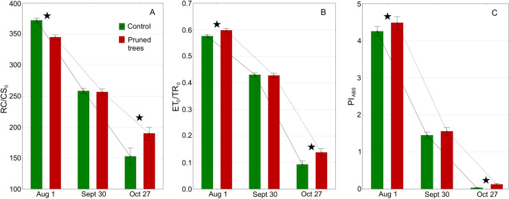 Fig 9