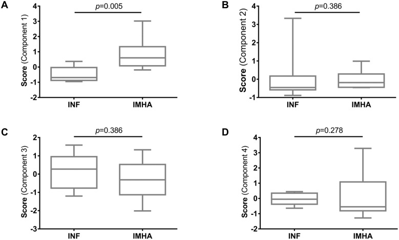 Fig 4