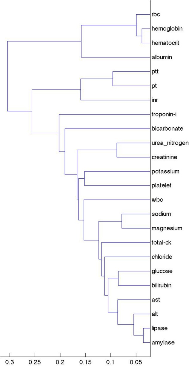 Figure 2