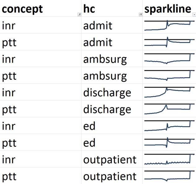 Figure 6