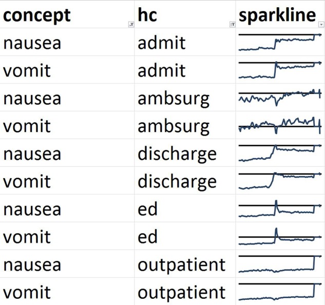 Figure 7