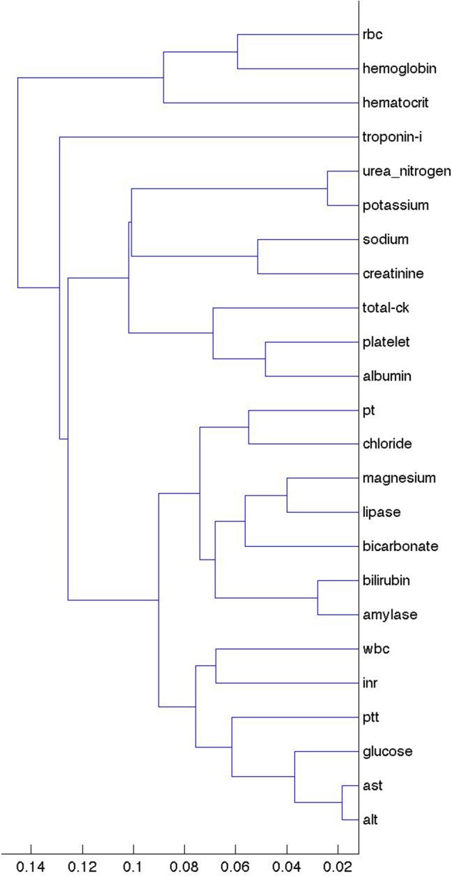 Figure 3