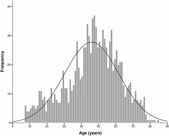 Fig. 1