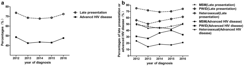 Fig. 3