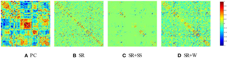 Figure 4