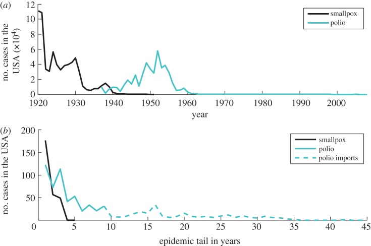 Figure 2.