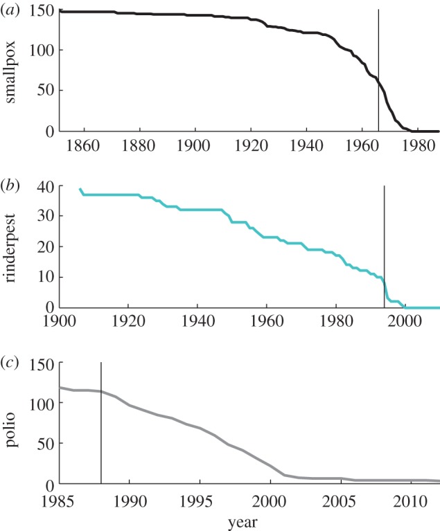 Figure 1.