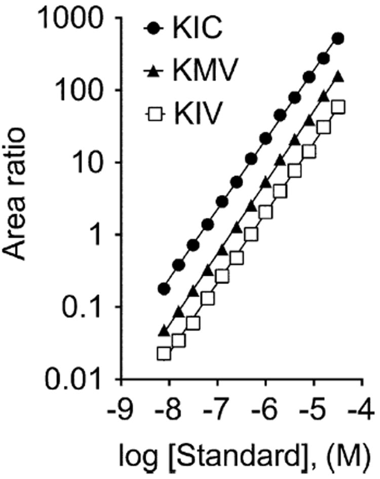 Fig.1