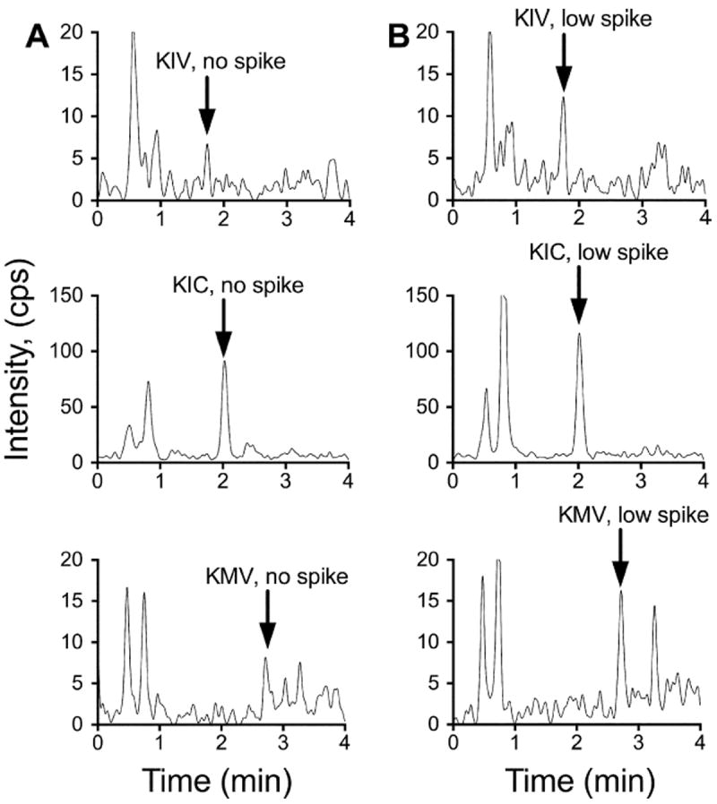 Fig.3