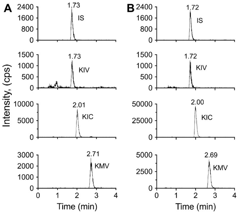 Fig.2