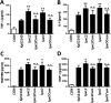 FIG 8
