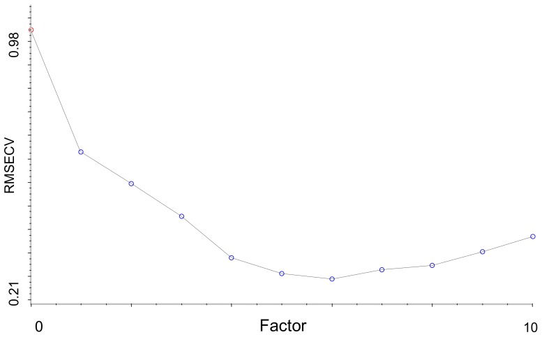 Figure 9