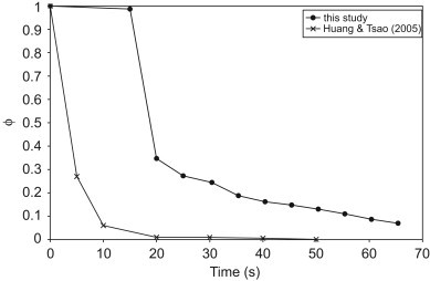 Fig. 13