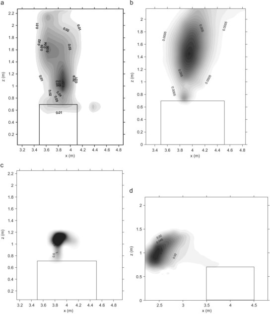 Fig. 4