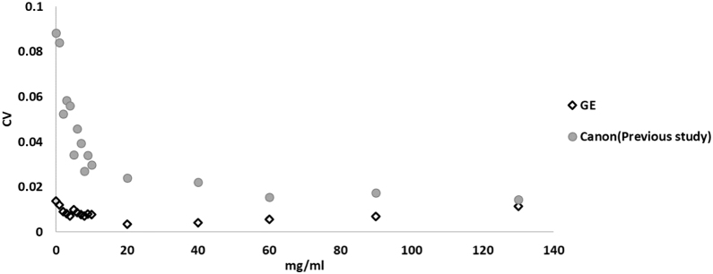 Fig. 8