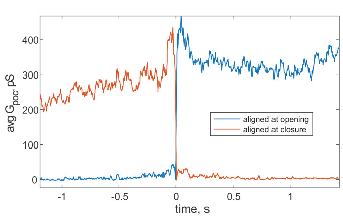 Appendix 1—figure 10.