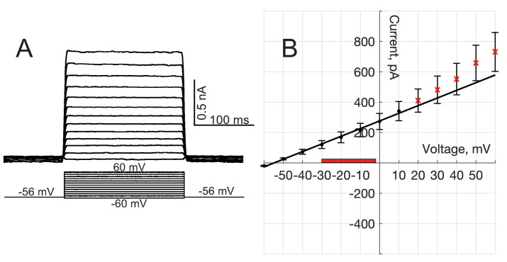 Appendix 1—figure 11.