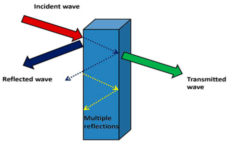 Figure 13