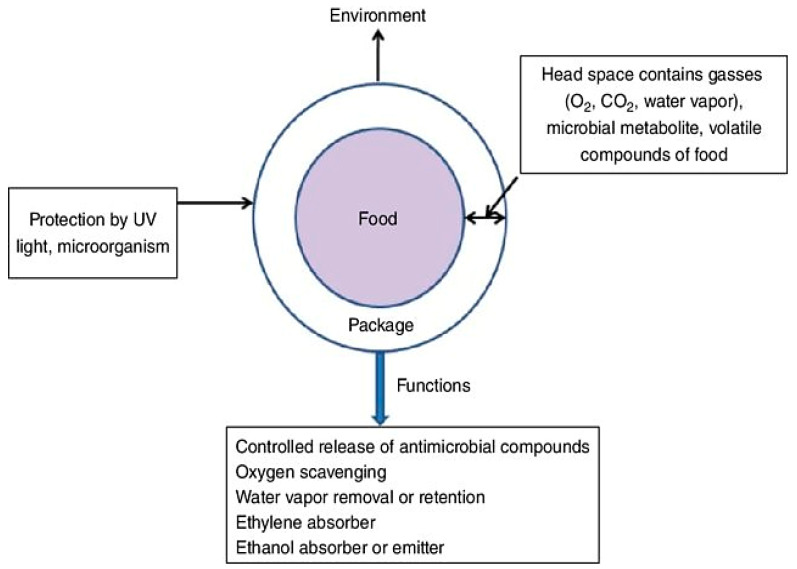 Figure 14