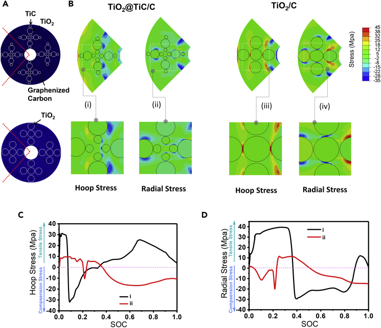 Figure 6