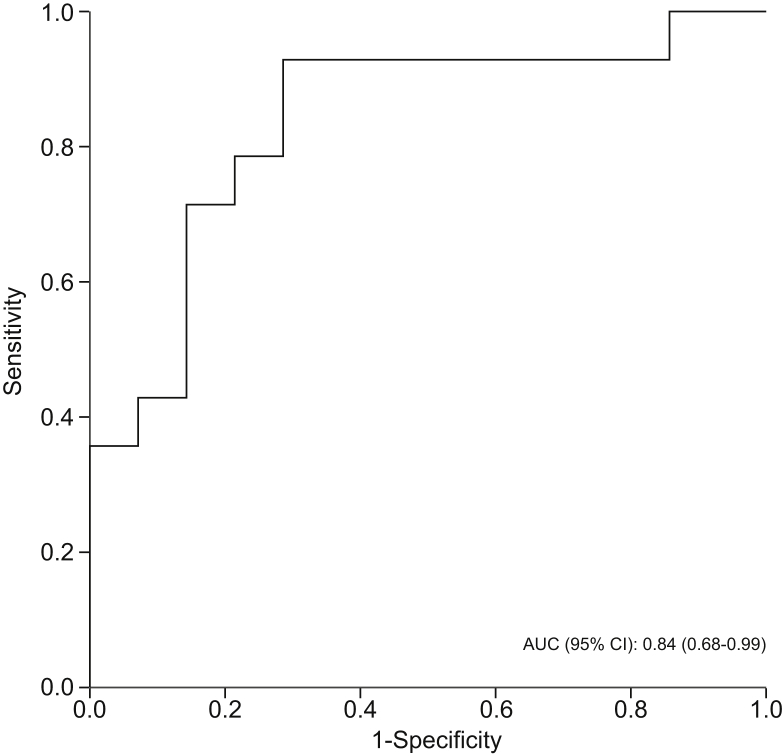 Fig. 2