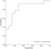 Fig. 2