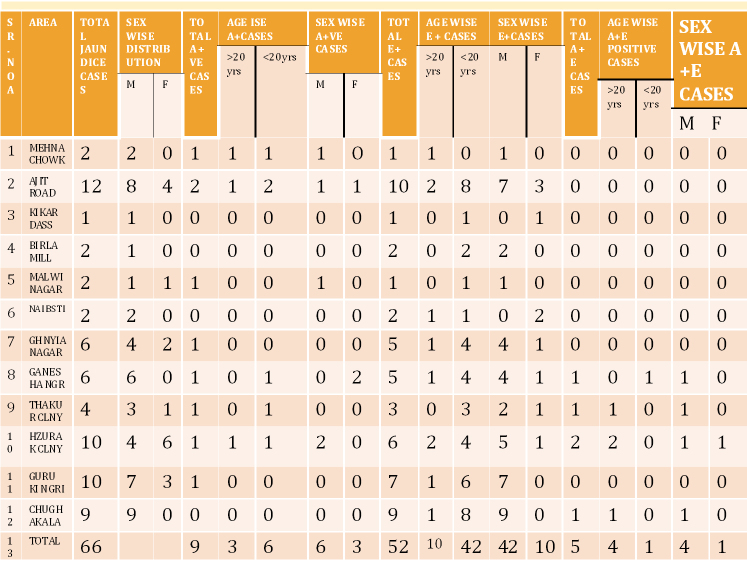 [Table/Fig-3]: