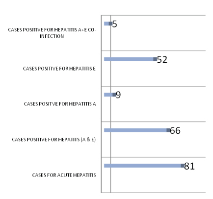 [Table/Fig-1]: