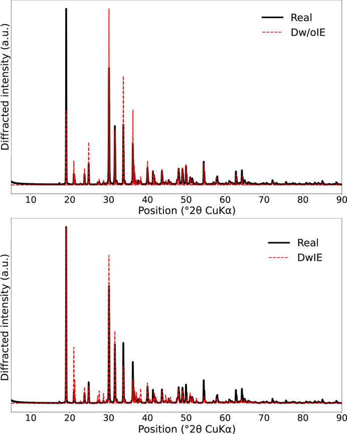 Figure 5