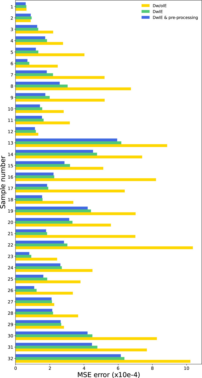 Figure 7