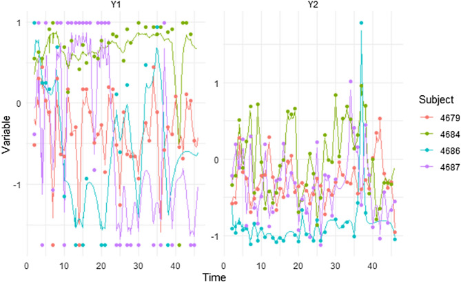 Figure 5