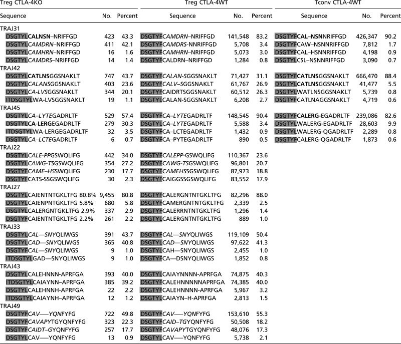 graphic file with name pnas.1208573110unfig01.jpg