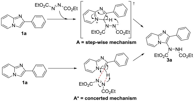 Scheme 5