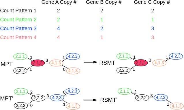 Fig. 4