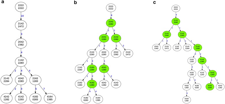 Fig. 2