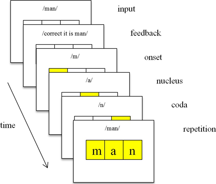 Fig. 1